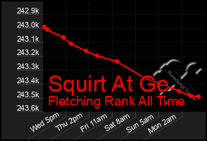 Total Graph of Squirt At Ge