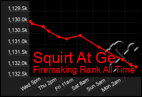 Total Graph of Squirt At Ge
