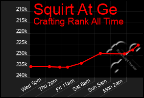 Total Graph of Squirt At Ge