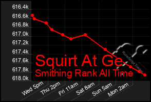 Total Graph of Squirt At Ge