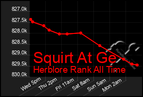 Total Graph of Squirt At Ge