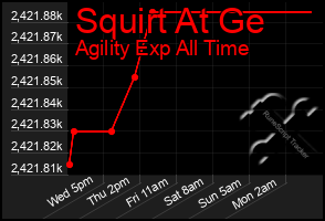 Total Graph of Squirt At Ge