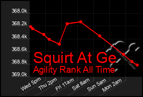 Total Graph of Squirt At Ge
