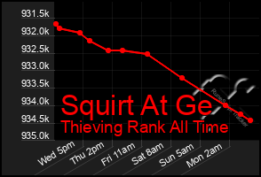 Total Graph of Squirt At Ge