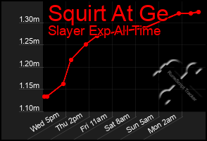 Total Graph of Squirt At Ge
