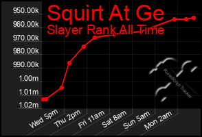 Total Graph of Squirt At Ge