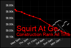 Total Graph of Squirt At Ge