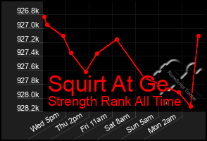 Total Graph of Squirt At Ge