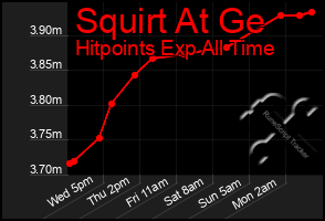 Total Graph of Squirt At Ge