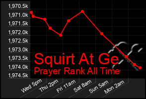 Total Graph of Squirt At Ge