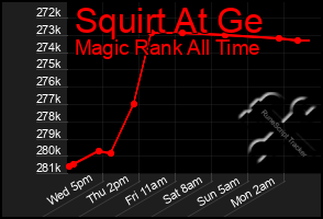 Total Graph of Squirt At Ge