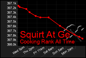 Total Graph of Squirt At Ge