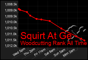 Total Graph of Squirt At Ge