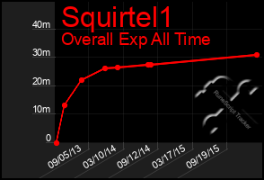 Total Graph of Squirtel1