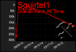 Total Graph of Squirtel1