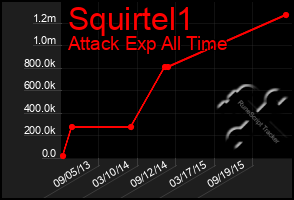 Total Graph of Squirtel1