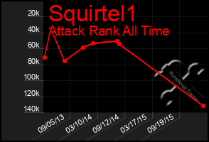 Total Graph of Squirtel1