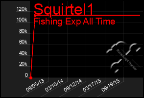 Total Graph of Squirtel1