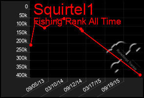 Total Graph of Squirtel1