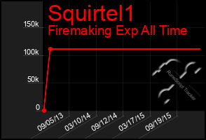 Total Graph of Squirtel1