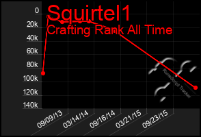 Total Graph of Squirtel1