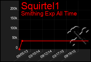 Total Graph of Squirtel1