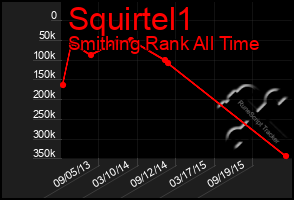 Total Graph of Squirtel1