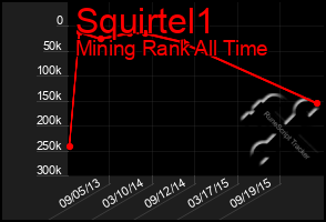 Total Graph of Squirtel1