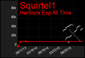 Total Graph of Squirtel1