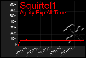 Total Graph of Squirtel1