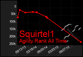 Total Graph of Squirtel1