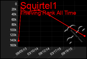 Total Graph of Squirtel1