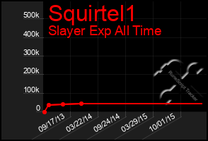 Total Graph of Squirtel1