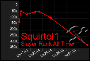 Total Graph of Squirtel1