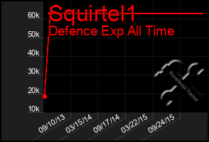 Total Graph of Squirtel1