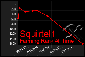 Total Graph of Squirtel1