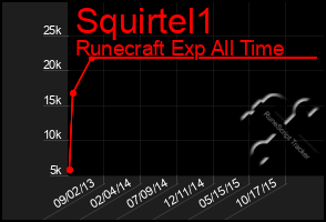 Total Graph of Squirtel1