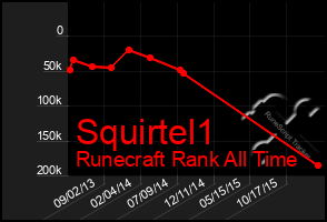Total Graph of Squirtel1