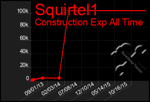Total Graph of Squirtel1