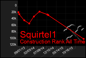 Total Graph of Squirtel1