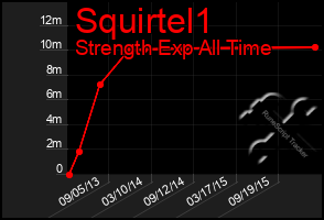 Total Graph of Squirtel1