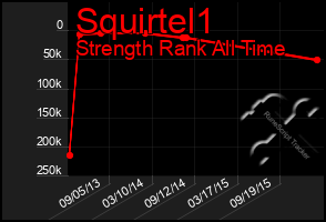 Total Graph of Squirtel1