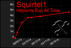 Total Graph of Squirtel1
