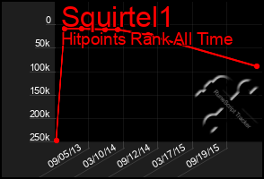 Total Graph of Squirtel1