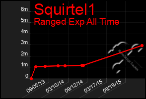 Total Graph of Squirtel1