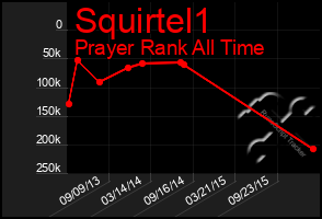 Total Graph of Squirtel1