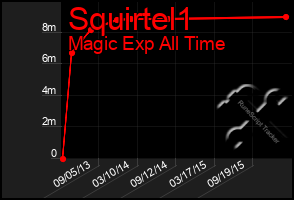 Total Graph of Squirtel1