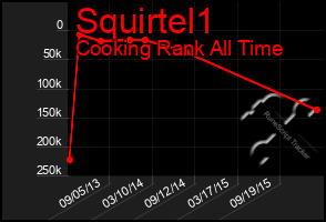 Total Graph of Squirtel1