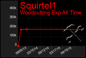 Total Graph of Squirtel1