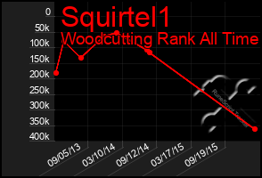 Total Graph of Squirtel1